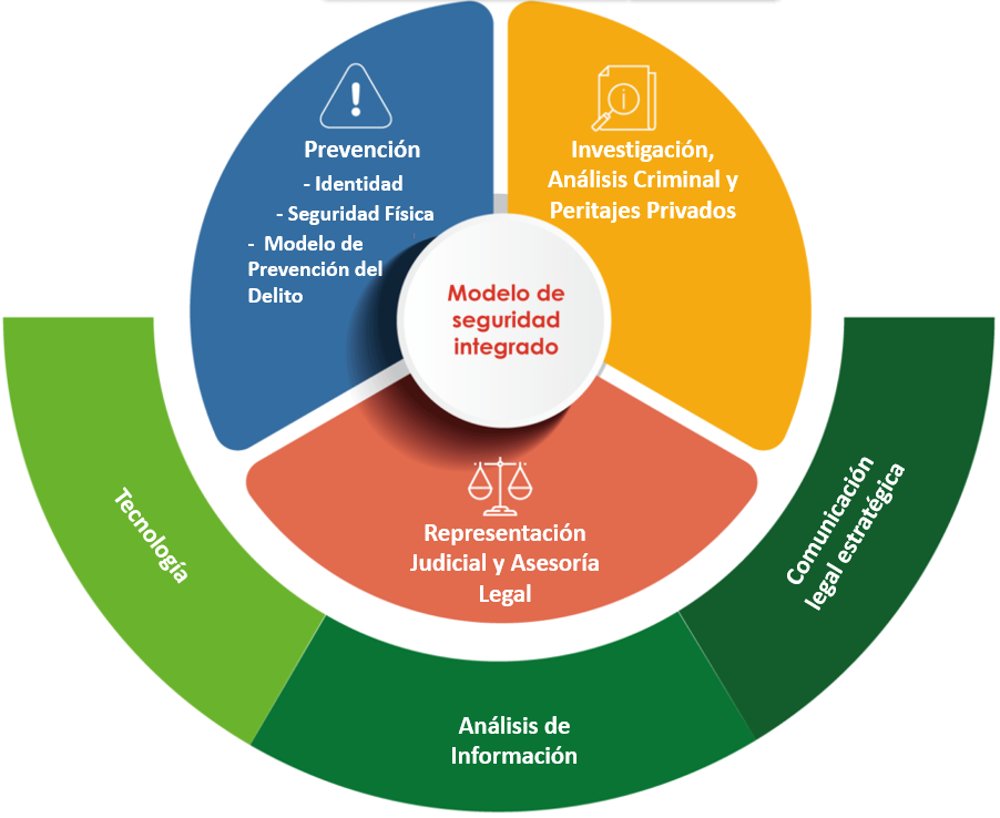 Modelo Prevención del Delito