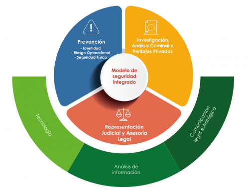 Modelo Prevención del Delito